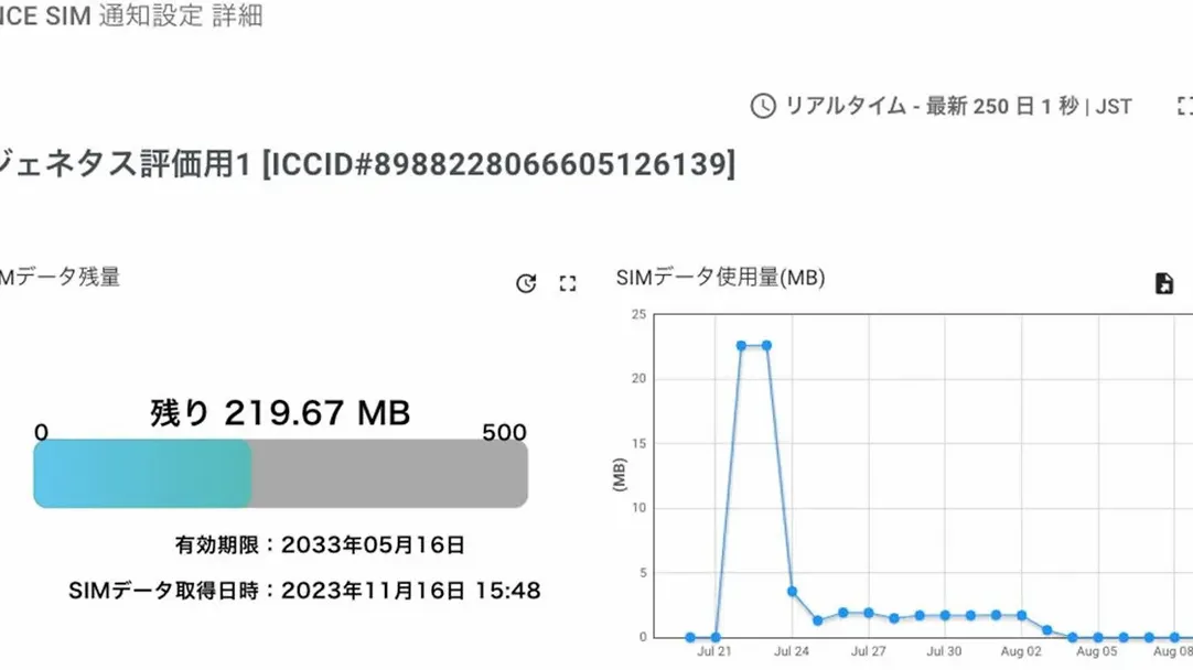 お知らせグラフ画面